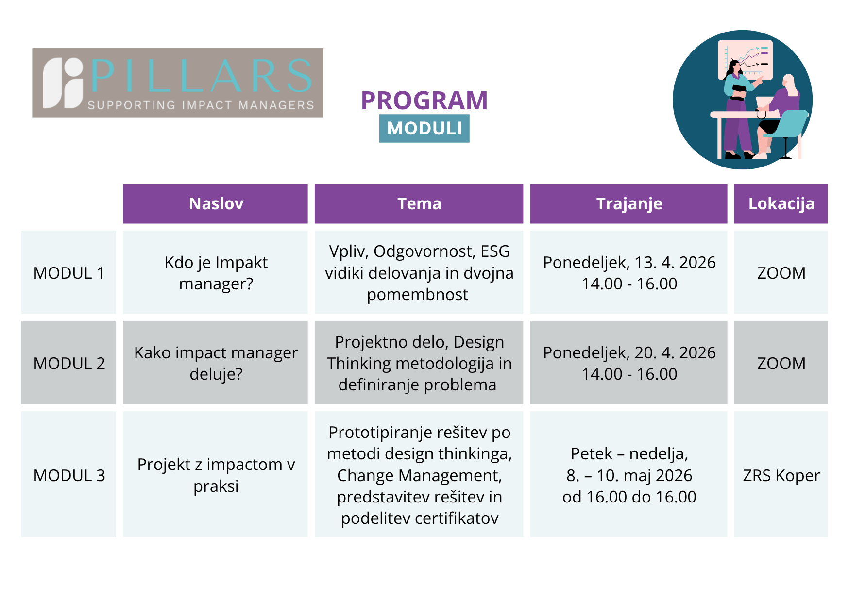 Program dogodka