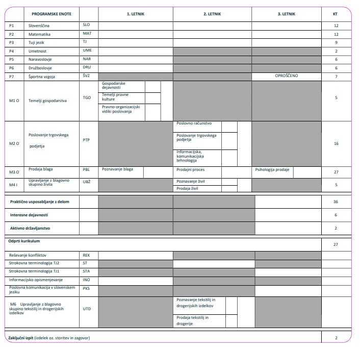 Retailer Catalog