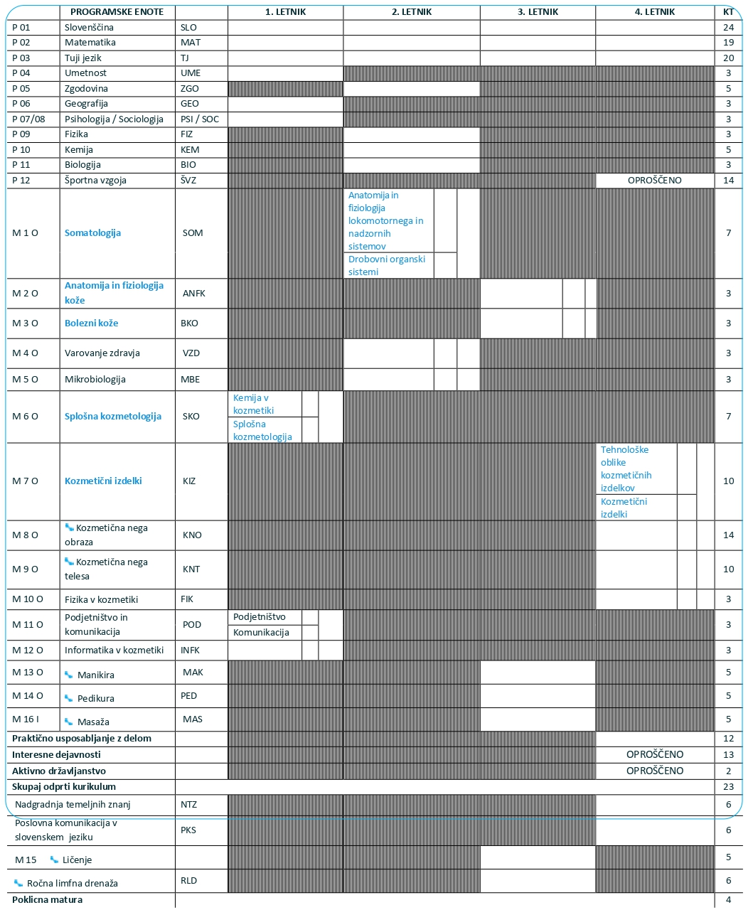 Cosmetology Technician Curriculum through the end of the 2027/2028 school year